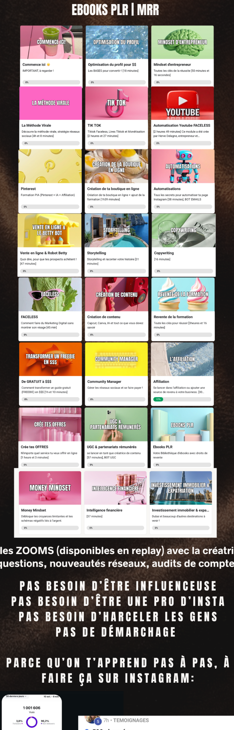 Les modules présents dans la formation LID